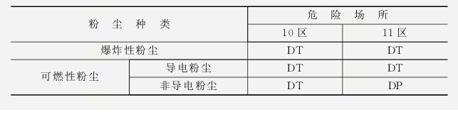 如何選擇粉塵防爆電機