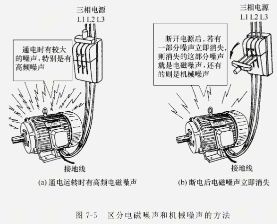 防爆電機繞組短路故障分析