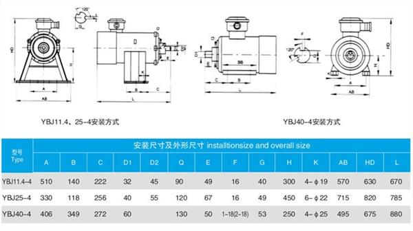 YBJ絞車用防爆電機詳細介紹