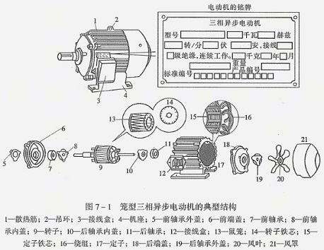 防爆電機(jī)安裝技巧