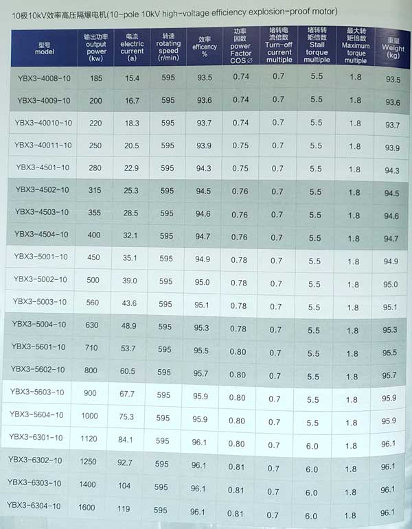 10kv高壓防爆電機參數表