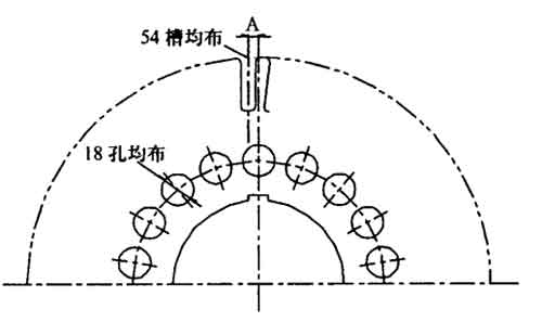 高壓防爆電機斜槽銅條轉子的緊固方式