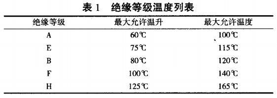 影響礦下防爆電機溫升的主要因素