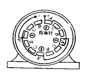 防爆電機(jī)繞組接錯的檢查